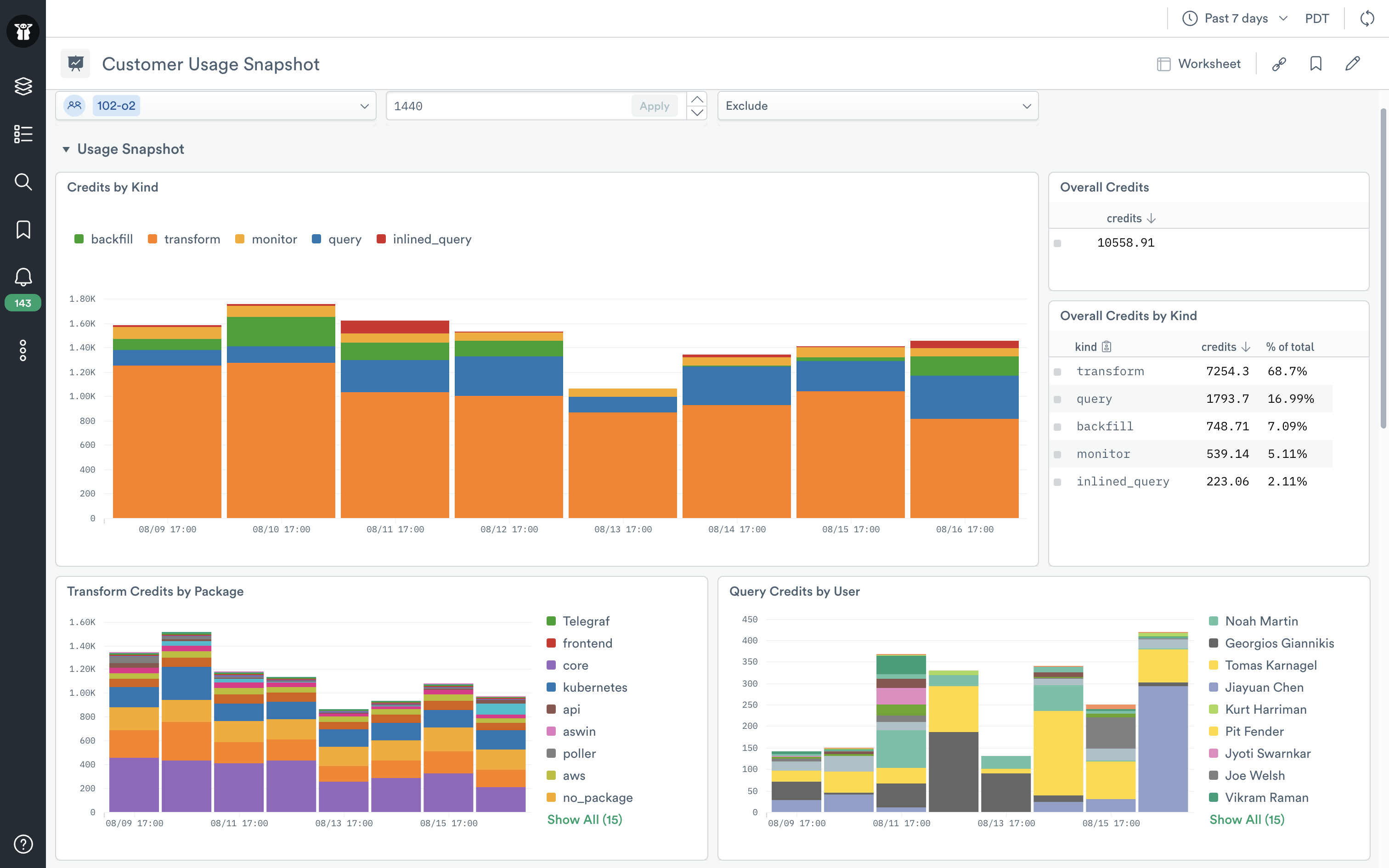 Our Reporting System